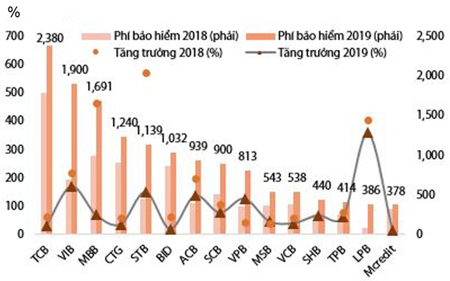 “Nở rộ” bancassurance