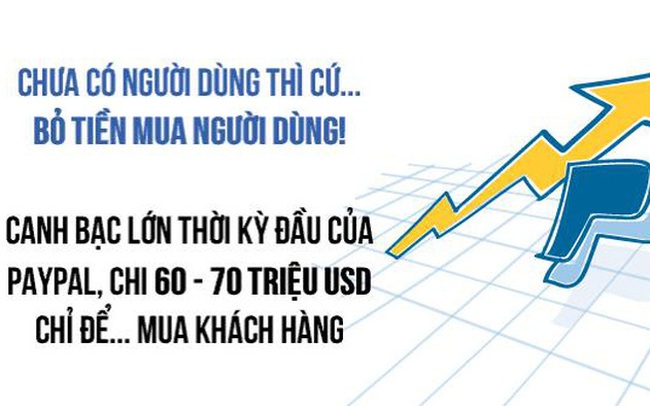 “Liều ăn nhiều” như PayPal: Biếu không 20 USD cho khách hàng mới hoặc mỗi lần giới thiệu, bùng nổ nhanh chóng thành thế lực “tỷ đô”