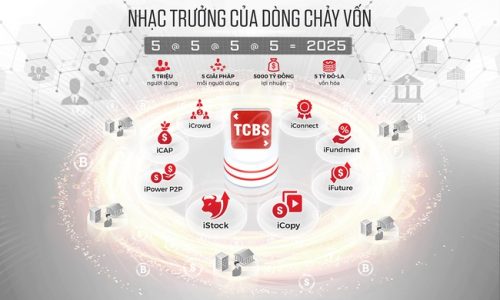 TCBS huy động thành công 200 triệu USD vốn vay tín chấp nước ngoài